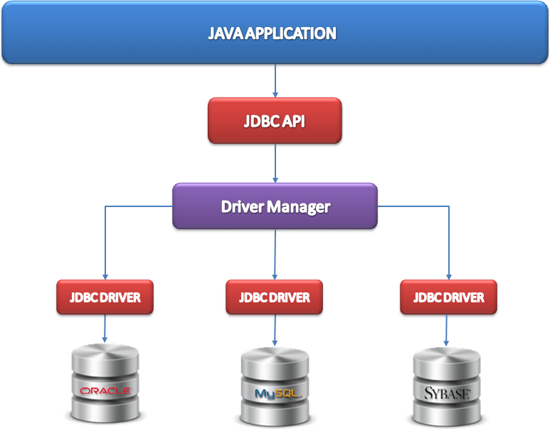 Oracle rac jdbc driver for mac